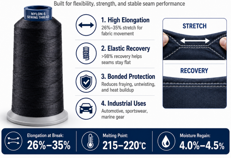Nylon 6 Sewing Thread.png
